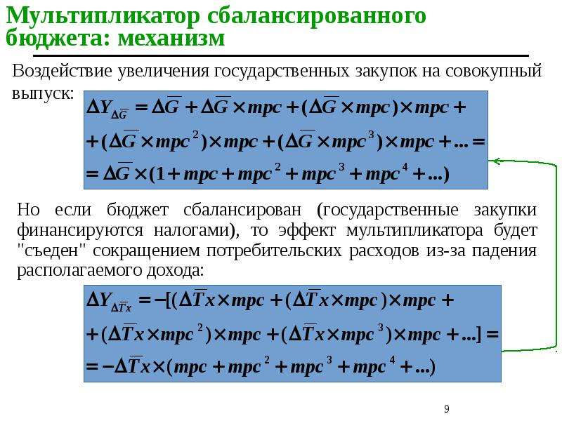 Мультипликатор сбалансированного бюджета. Эффект мультипликатора сбалансированного бюджета. Уравнение сбалансированности бюджета. Мультипликатор сбалансированного бюджета формула.