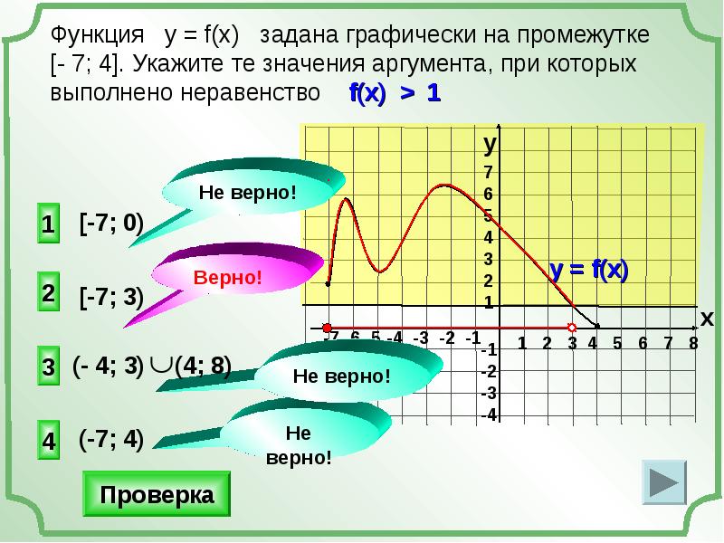 График 6 2 4 2. Функция задана графически. Презентация с графиками. Функция заданная на интервале. Функция у =(f) x графически.