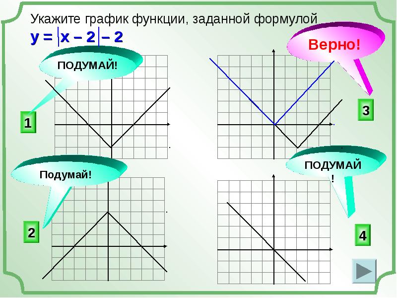 Виды функций чтения. Укажите график функции. Чтение графиков функций. Укажите графики функций. Как задать функцию формулой по графику.