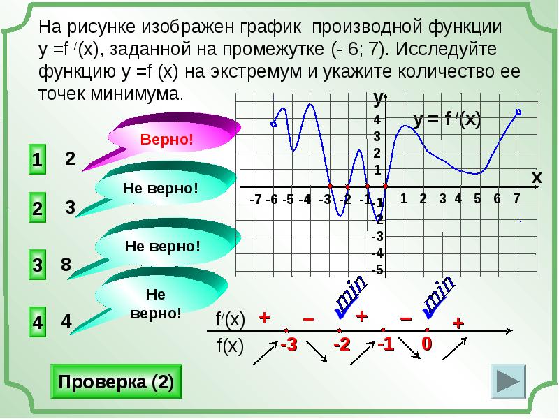 График производной найти экстремумы. График экстремума. Чтение графиков функций. Точки экстремума на графике производной. Исследование функции на интервале.