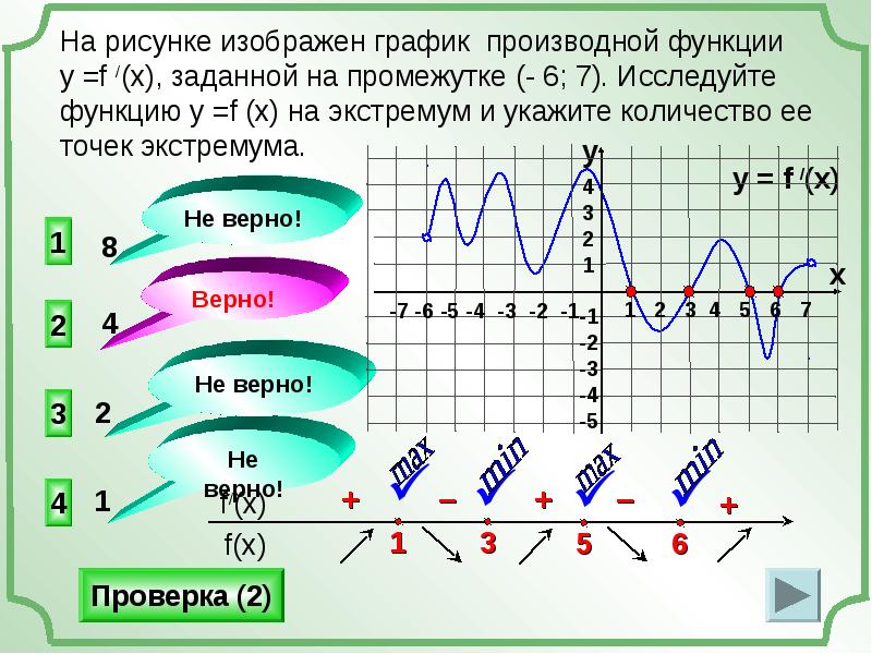 F x x 4 экстремум. Знак производной на графике. Знак производной по графику функции. Производная по графику функции. Функция и производная на графике.