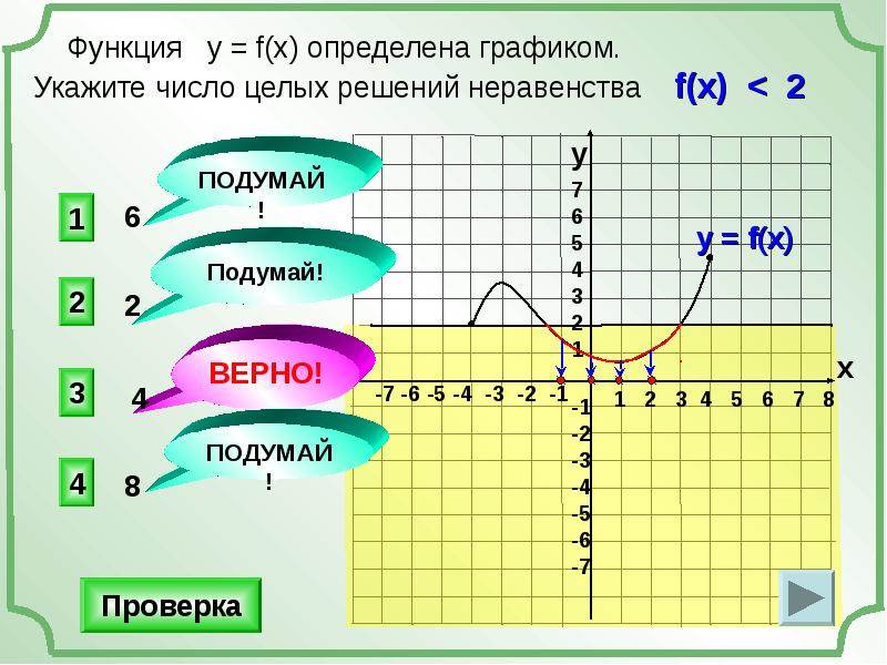 По графику определи в каком. Функция. Укажите на графике. Укажите количество целых решений неравенства. График который задаёт числовую функцию.