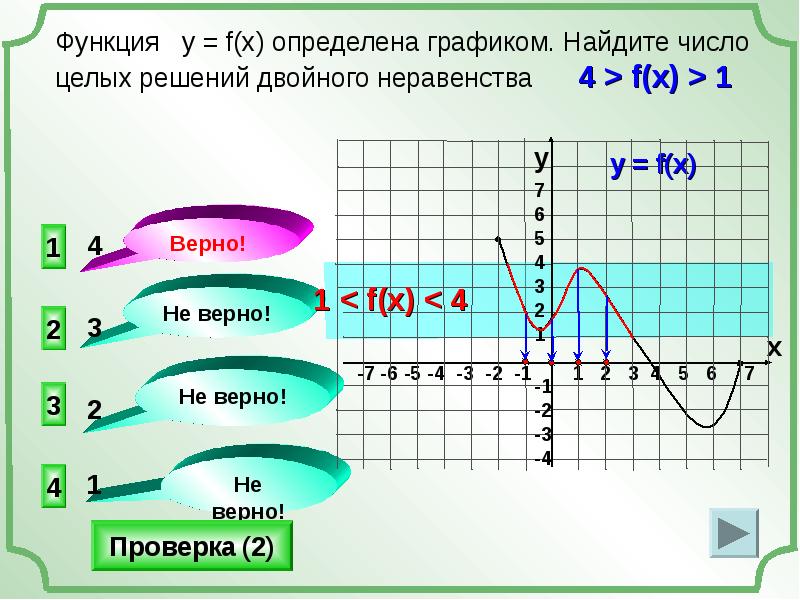 График целого числа. F X функция. F X 1 график. Функция f x =(1-x). F(1/X) функция.