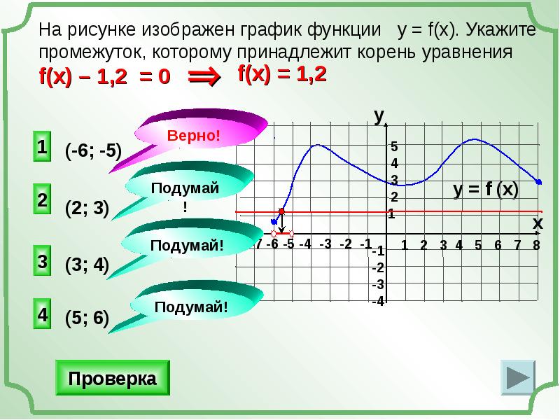 На рисунке изображен график функции 10 3