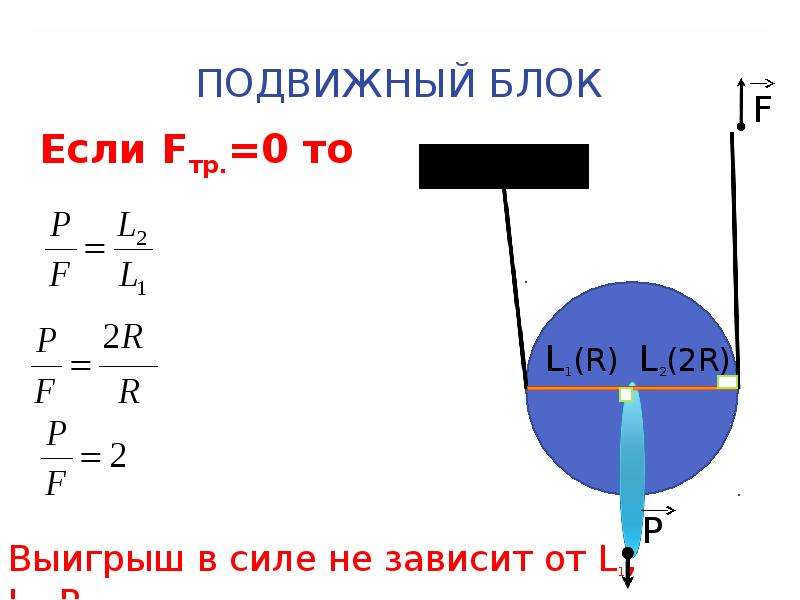 Сила блока. Подвижный блок физика. Подвижный блок и неподвижный блок. Неподвижный блок физика формулы. Подвижный и неподвижный блок формулы.