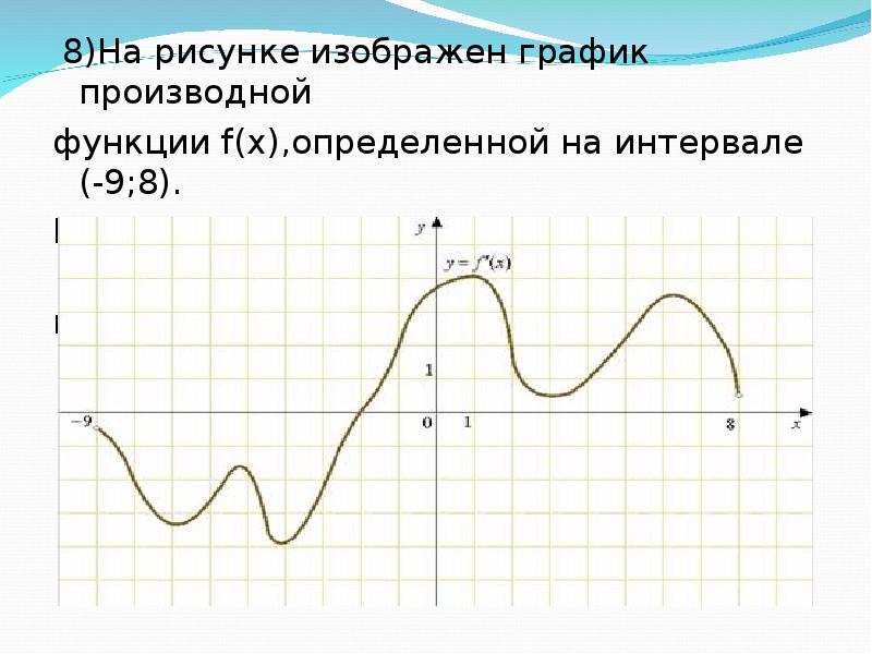 График функции и график производной соответствие. Строгий график какая точка.