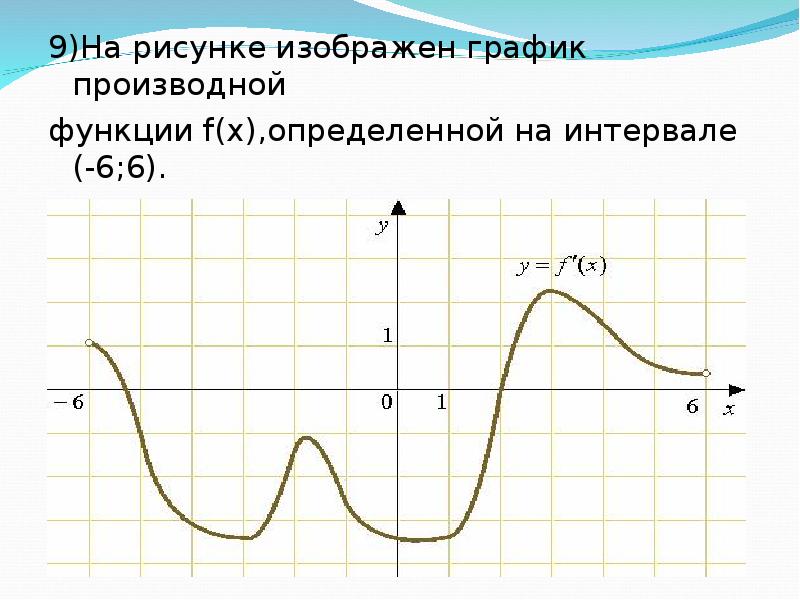 График функции и график производной соответствие. График производной 0,6. На рисунке изображен f(x) (-6;6).