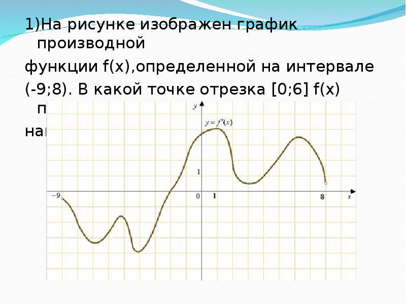 На рисунке изображен график производной функции f x определенной на 3 8