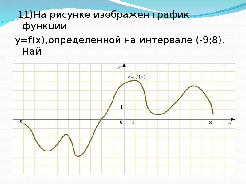 На рисунке изображен график функции y fx определенной на интервале 9 5