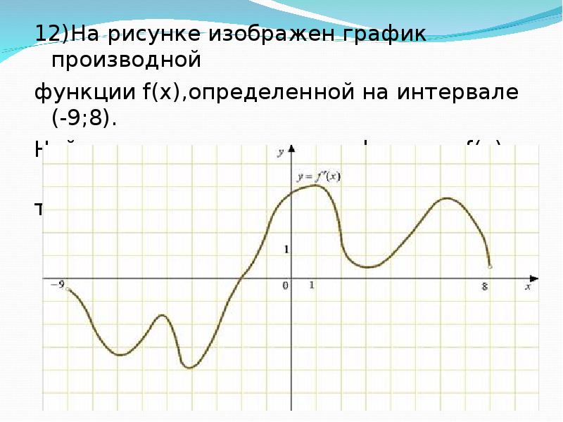 На рисунке изображен график производной 8 3