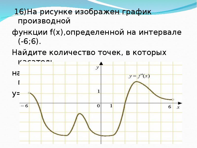 Функция определенная на интервале