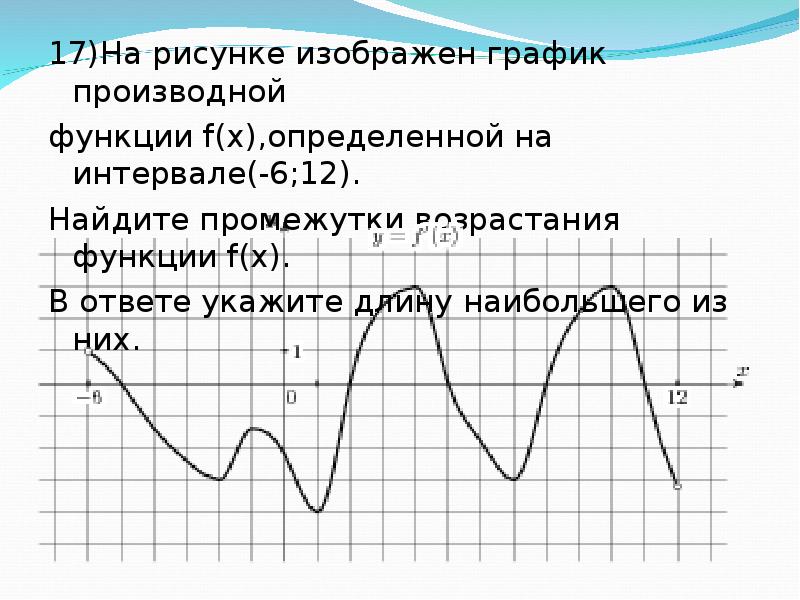 На рисунке изображен график производной функции сколько из точек лежит на промежутках возрастания