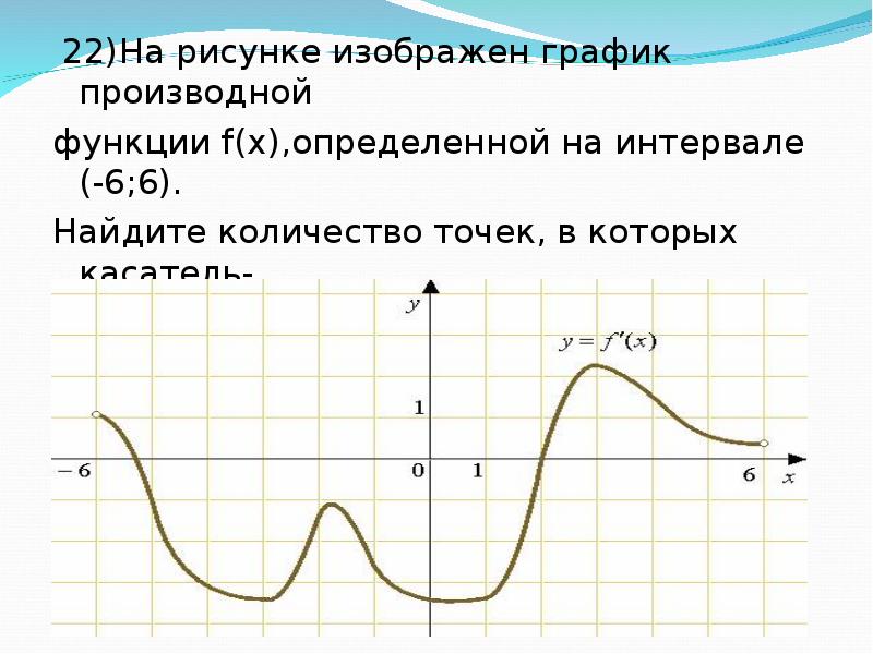 Функция определена на интервале 3 4. График производной модуля. Интервал. График производной от синуса. Как найти число k по графику функции.