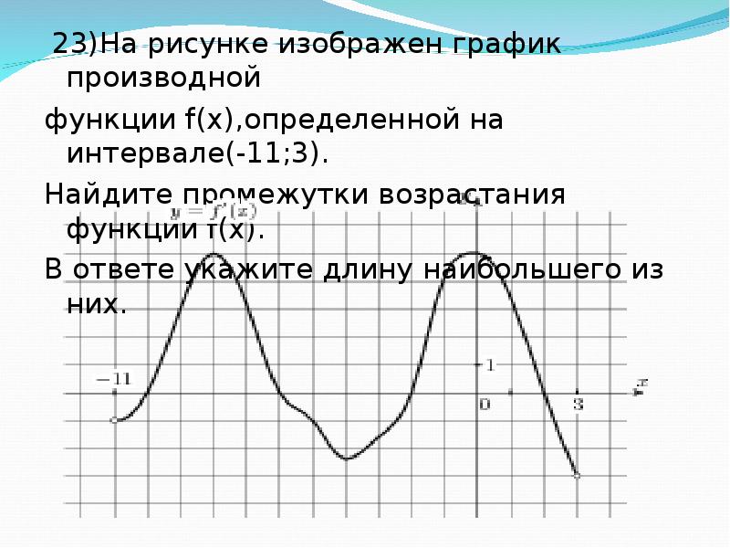 На рисунке изображен график производной функции f x определенной на интервале 8 6 найдите промежутки