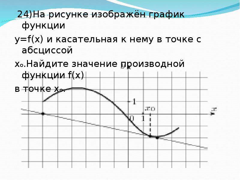 На рисунке изображен график игрек равен эф от икс производной функции эф от икс