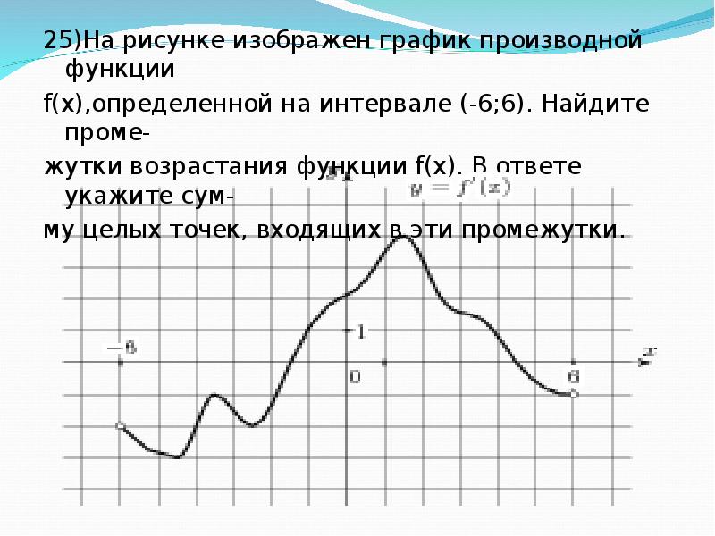 На рисунке изображен график производной функции определенной на интервале найдите промежутки убывания функции