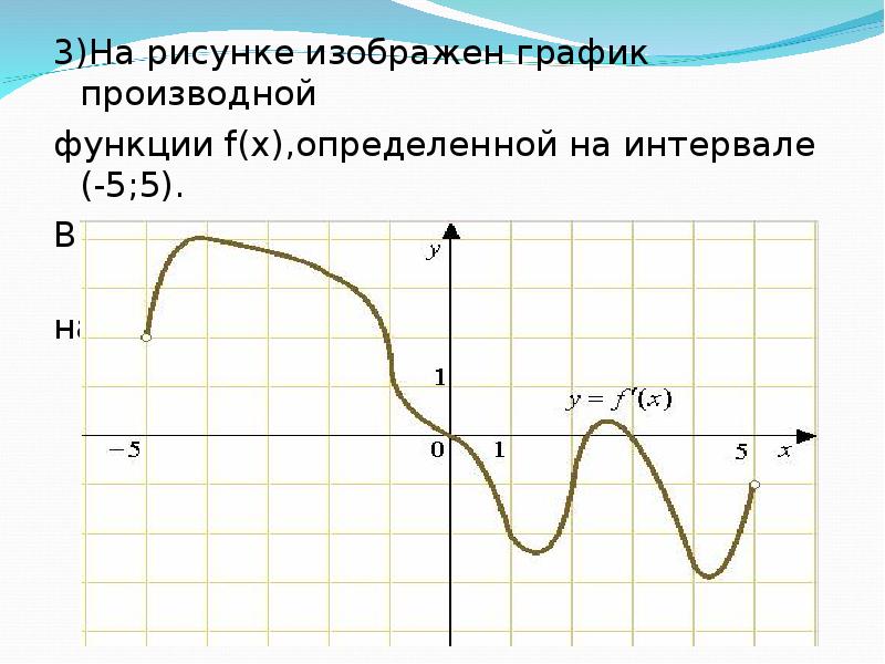 На рисунке изображен график fx. X^3 график производной. Графики производной бесконечности. На рисунке изображен график (-11;3). Функция у f x на промежутке (- бесконечность;0).