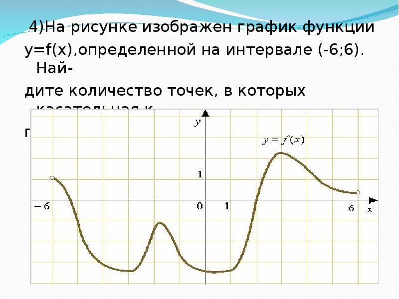 Промежутки графика функций