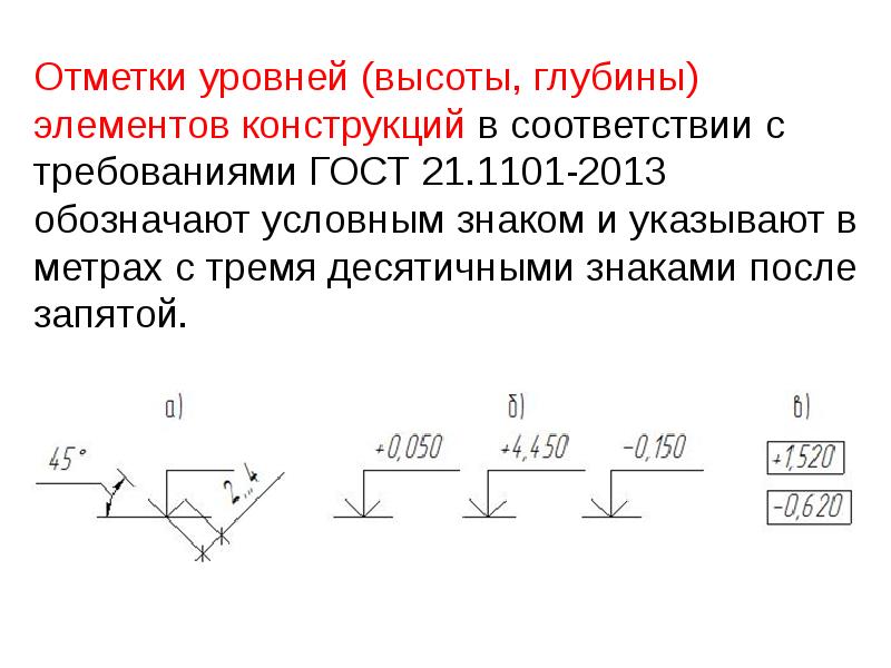 Отметки на строительных чертежах - 88 фото