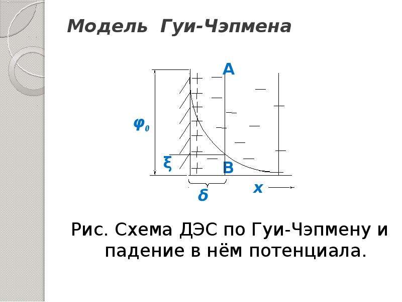 Строение двойного. Схема двойного электрического слоя. Строение двойного электрического слоя презентация. Емкость двойного электрического слоя формула. Падение потенциала в ДЭС.