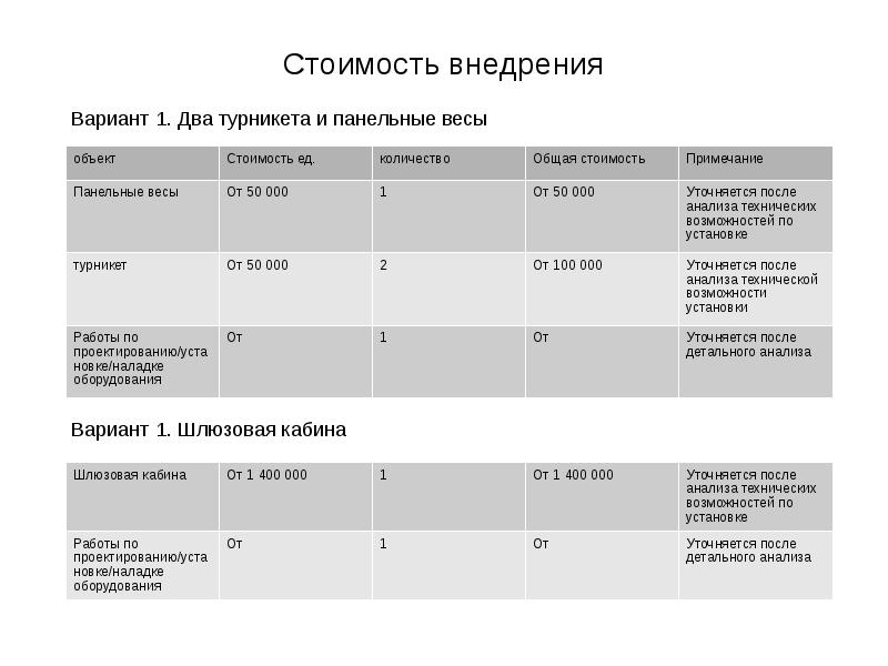 Весовой контроль сотрудников предприятия, слайд №13