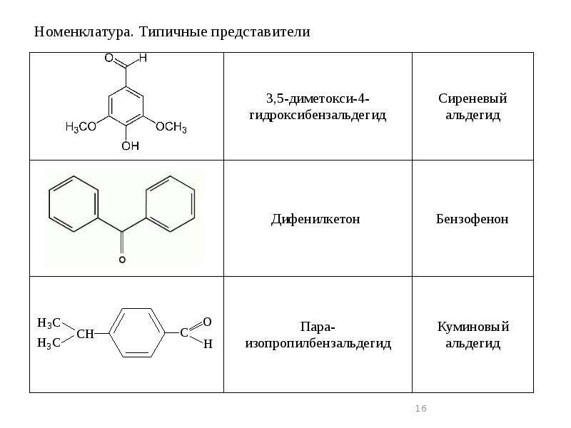 Номенклатура типичные представители. Ароматические соединения с карбонильной группой. Циклическое карбонильное соединение. Оксазолиндионы типичные представители.