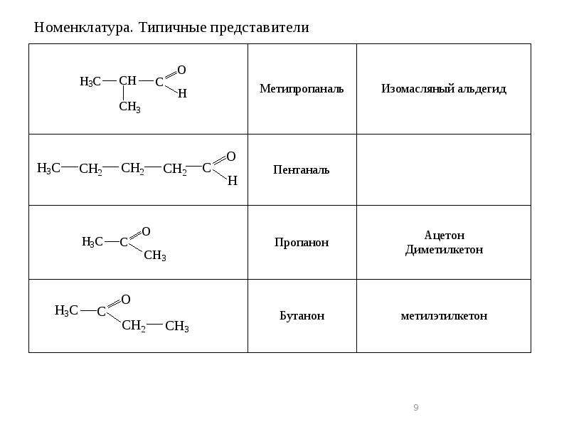 Вещества с карбонильной группой. Номенклатура карбонильных соединений. Номенклатура ароматических карбонильных соединений. Циклическое карбонильное соединение формула. Карбонильная группа формула.