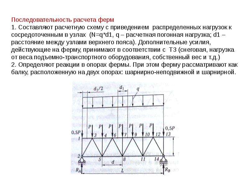 Расчетная схема фермы