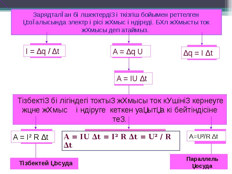 Ом заңы презентация