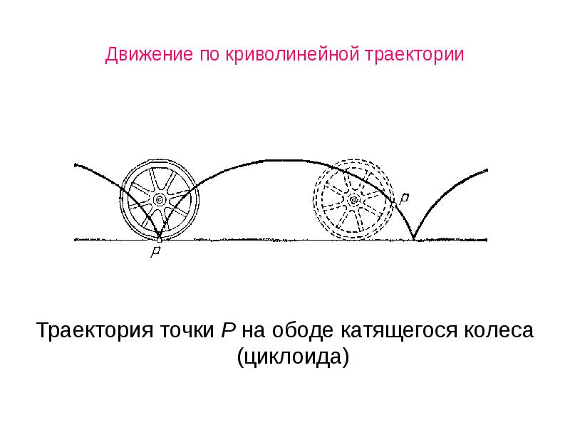 Презентация на тему циклоида