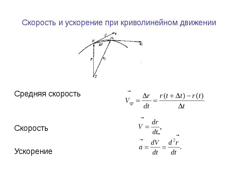 Криволинейное ускорение нормальное движение