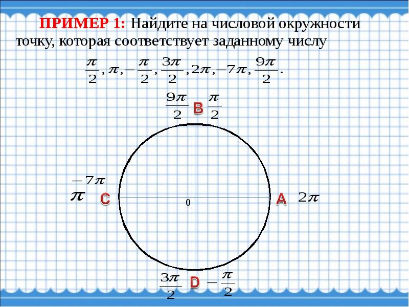 Найдите 1 п. П/6 на числовой окружности. Найдите на числовой окружности точку. Найдите на числовой окружности точки которые соответствуют. Точки на числовой окружности.