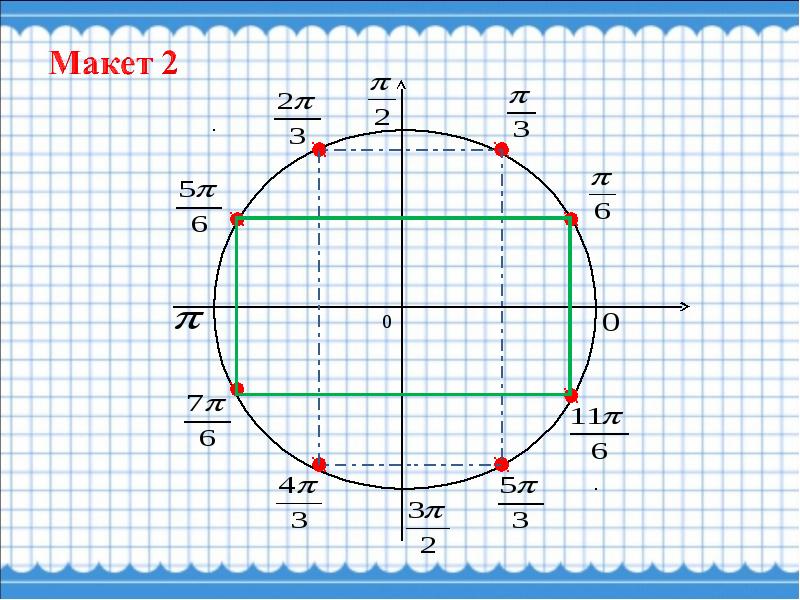 Круг п. П/6 на числовой окружности. Алгебра макеты числовая окружность. Числовая окружность макеты числовой окружности. Алгебра 10 класс окружность с пи.