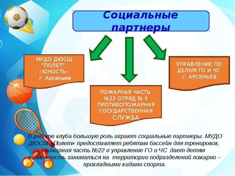 Презентация школьного спортивного клуба