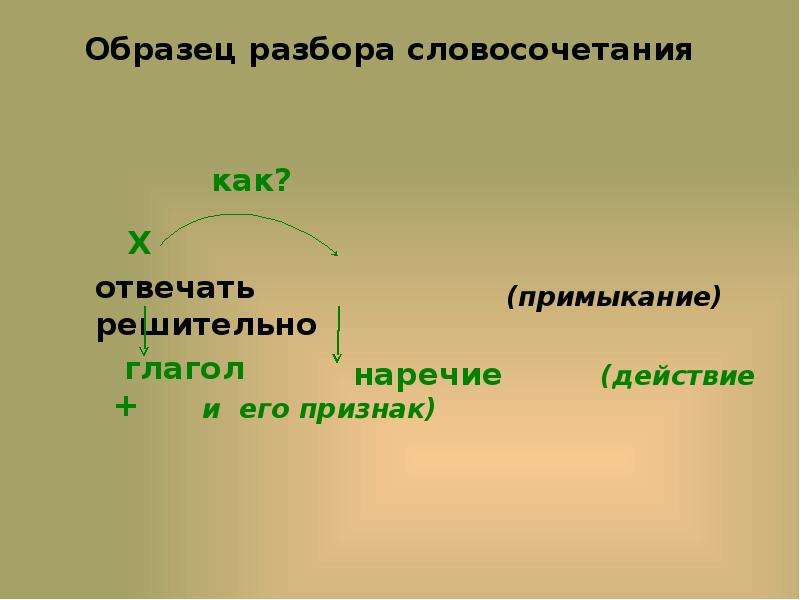 Словосочетание презентация 8 класс