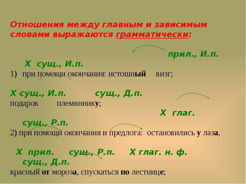 Основная связь между