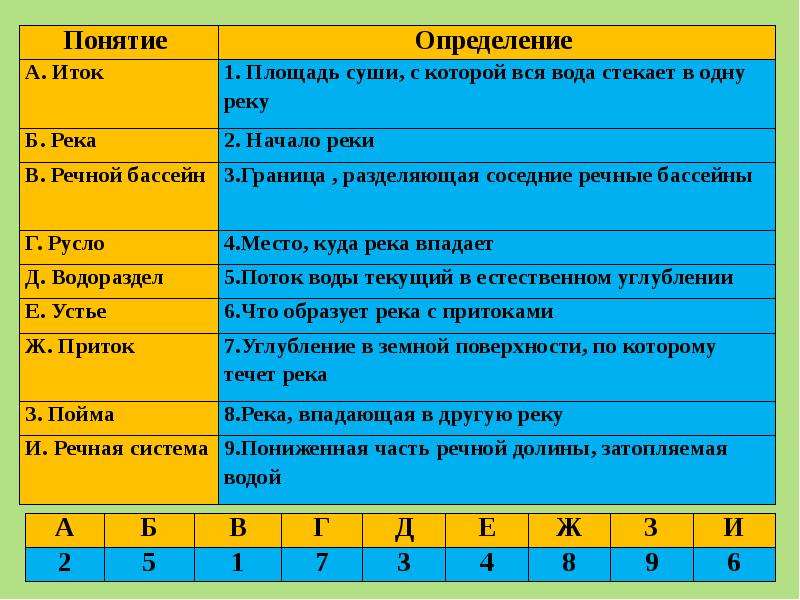 Воды суши презентация