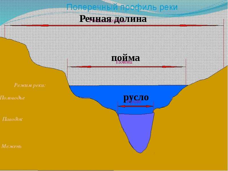 Воды суши презентация 5 класс география