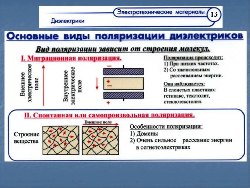 Презентация по теме электротехнические материалы