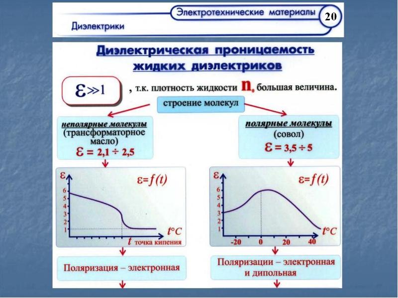 Презентация по теме электротехнические материалы