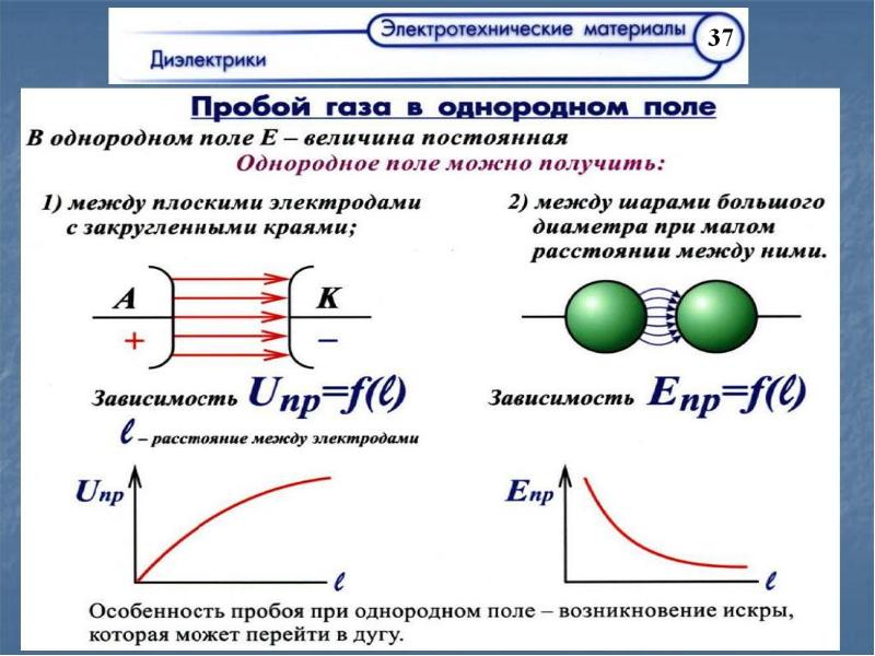 Презентация по теме электротехнические материалы