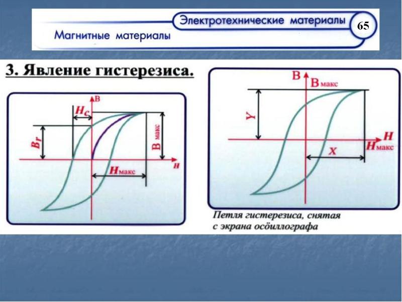 На рисунке изображены кривые гистерезиса 1 и 2 магнитомягкого