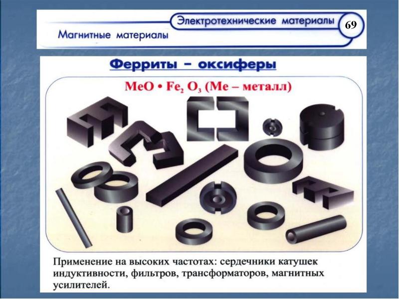 Магнитные материалы. Материалы в Электротехнике. Характеристики магнитных материалов Электротехника. Магнитотвердые ферриты.