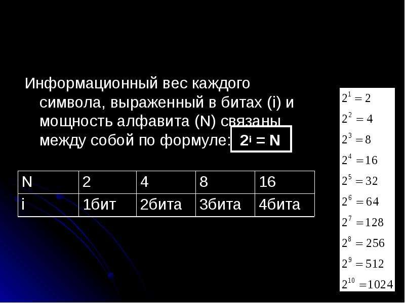 Информационный вес сообщения. Определите информационный вес i символа алфавита мощностью n. Информационный вес каждого символа. Таблица информационный вес символа. Информационный вес пикселя.