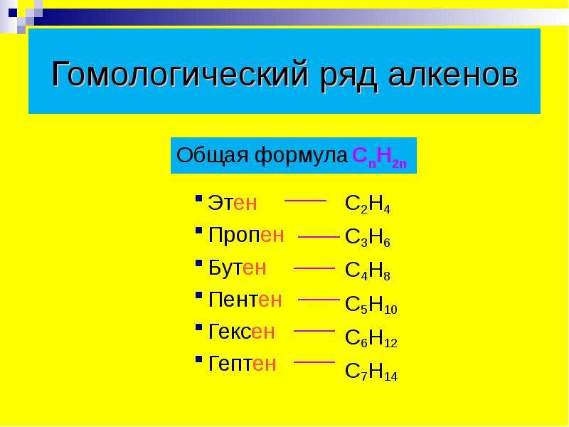 Презентация непредельные углеводороды этилен 9 класс