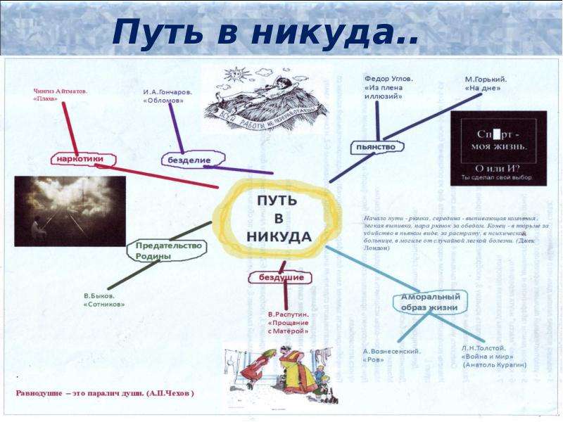 Презентация путь в никуда