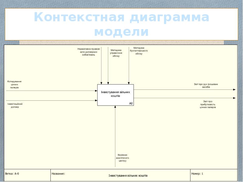 Контекстная диаграмма игры