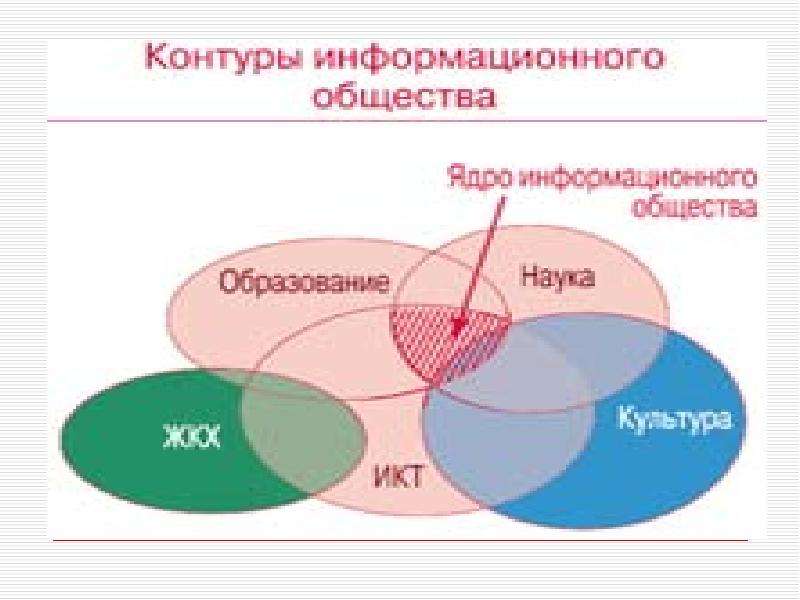 Отрасли экономики социальное обеспечение. Образовательная отрасль экономики. Отрасли экономики наука и образование. Психолог какая отрасль экономики. Стоматология какая отрасль экономики.