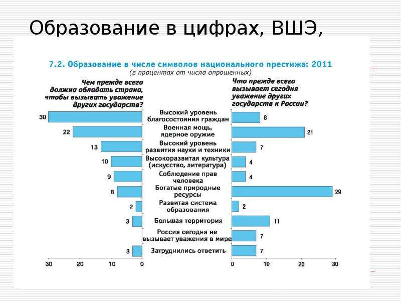 Отрасли образующие сферу назначение отрасли. Высшая школа экономики в цифрах бюджет. ВШЭ цифры и факты. Количество образованных людей в современной России. Сколько государственных образований в современном мире.