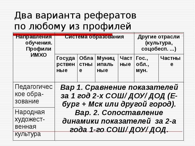 Государственно образующие